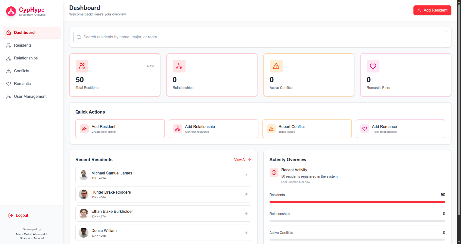 CypHype — Sociogram Analytics Platform – project screenshot